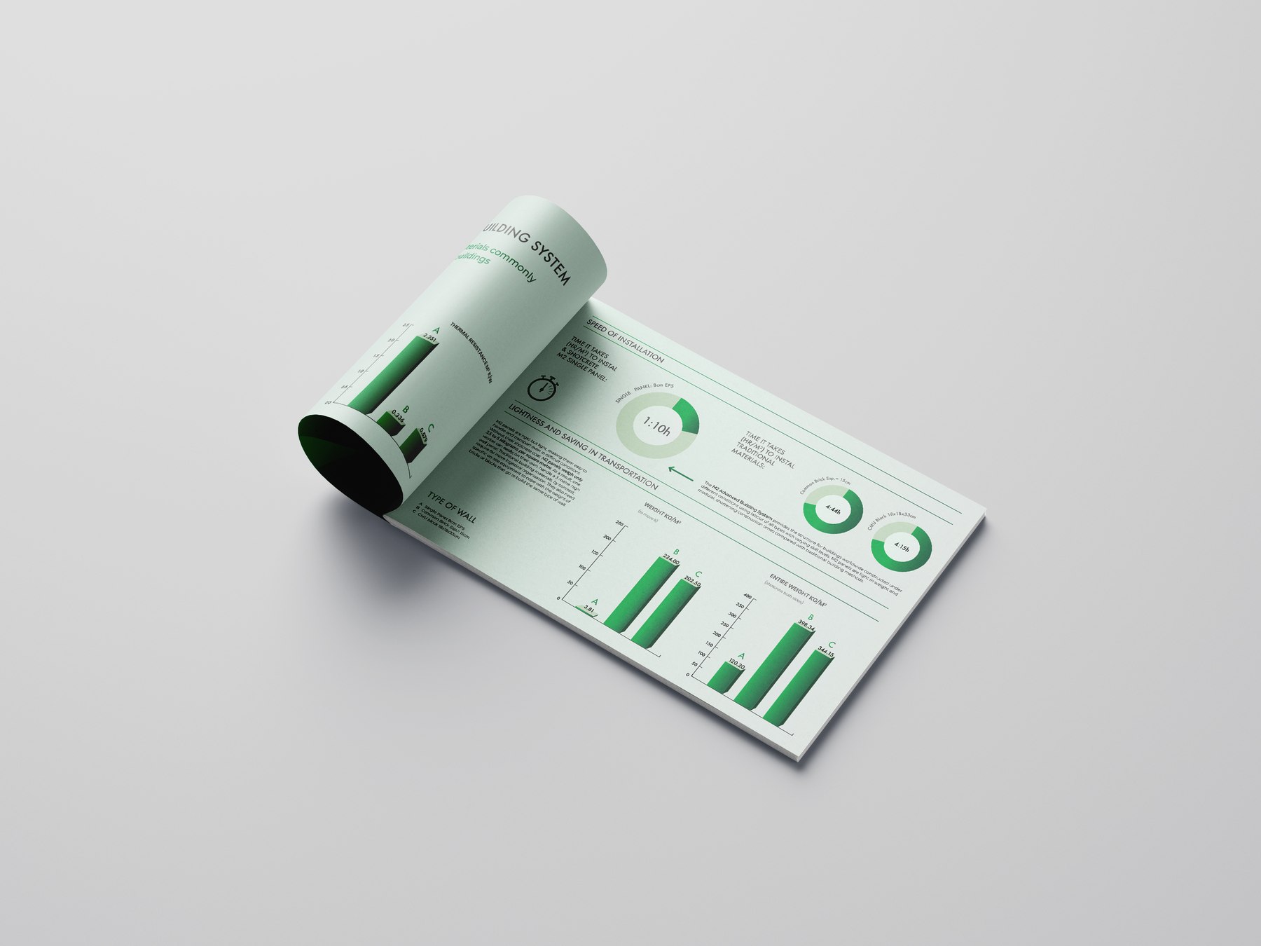 Green Life Buildings brochure open at the data spread with installation speed, weight and transport charts, infographic design by HDEY